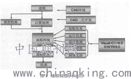 虛擬制造技術(shù)在家電產(chǎn)品開(kāi)發(fā)中的應(yīng)用研究 驅(qū)動(dòng)創(chuàng)新與效率的革命